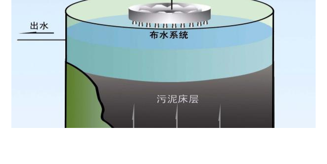 污水处理膜生物反应器构造原理-污水处理设备-188BET金宝搏可靠吗