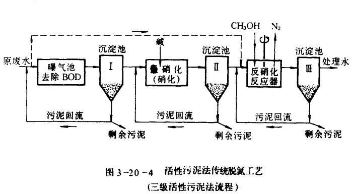 脱氮除磷处理