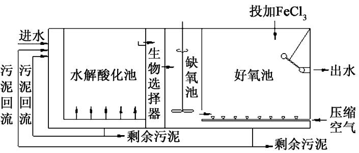 百乐卡处理技术