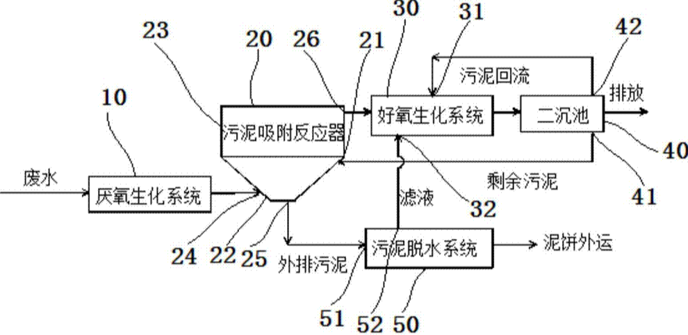 活性污泥法除磷的原理是什么?-污水处理设备-污水处理方法