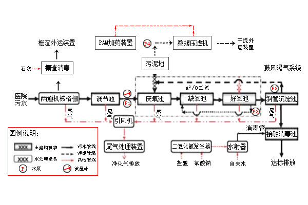 养猪场污水怎么处理比较好-188BET金宝搏可靠吗