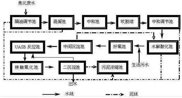 物理化学处理法-188BET金宝搏可靠吗