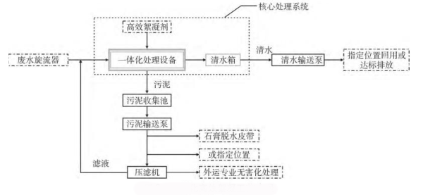 絮凝沉淀法-金宝搏官方188