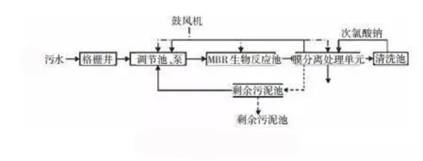 膜分离法-金宝搏官方188