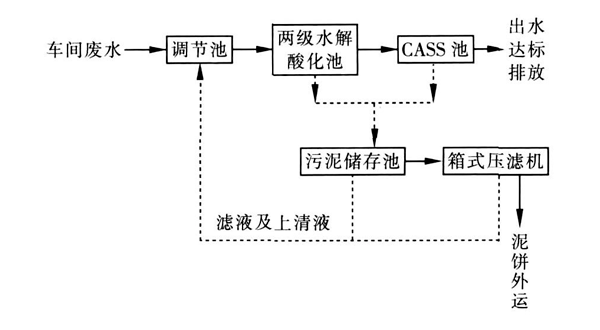 水解酸化-188BET金宝搏可靠吗