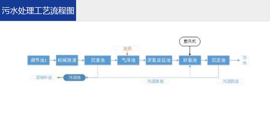 养殖污水处理一体设备运营维护方法 –188BET金宝搏可靠吗