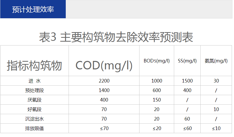 养殖污水处理一体设备运营维护方法 –188BET金宝搏可靠吗