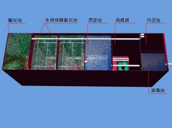 食品厂污水处理需要用到哪些设备？食品污水处理流程图介绍