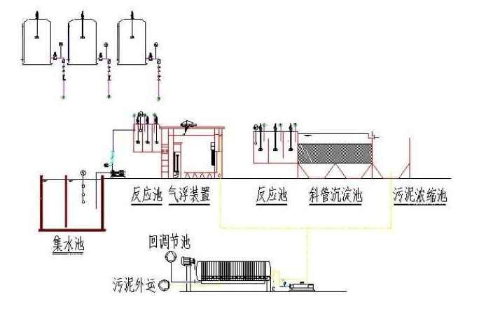 食品污水处理中电凝工艺的四大优势-188BET金宝搏可靠吗