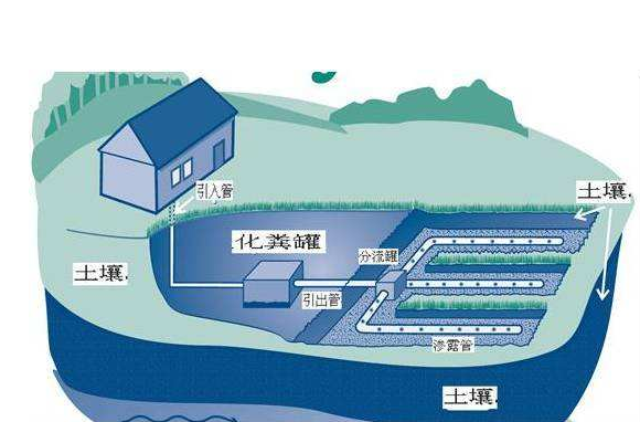 污水处理中四种高效的废水处理工艺-188BET金宝搏可靠吗