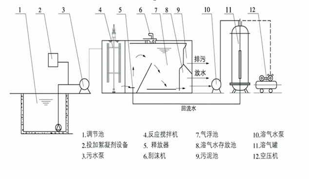 常用污水处理剂分类及用途科普-188BET金宝搏可靠吗
JPEG.1