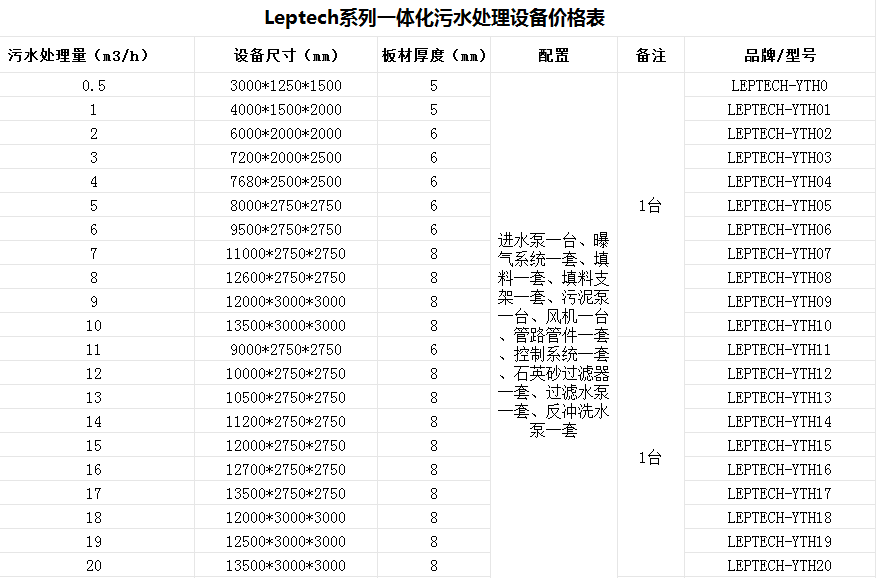 污水处理设备-养鸡废水处理设备-188BET金宝搏可靠吗
jpg2