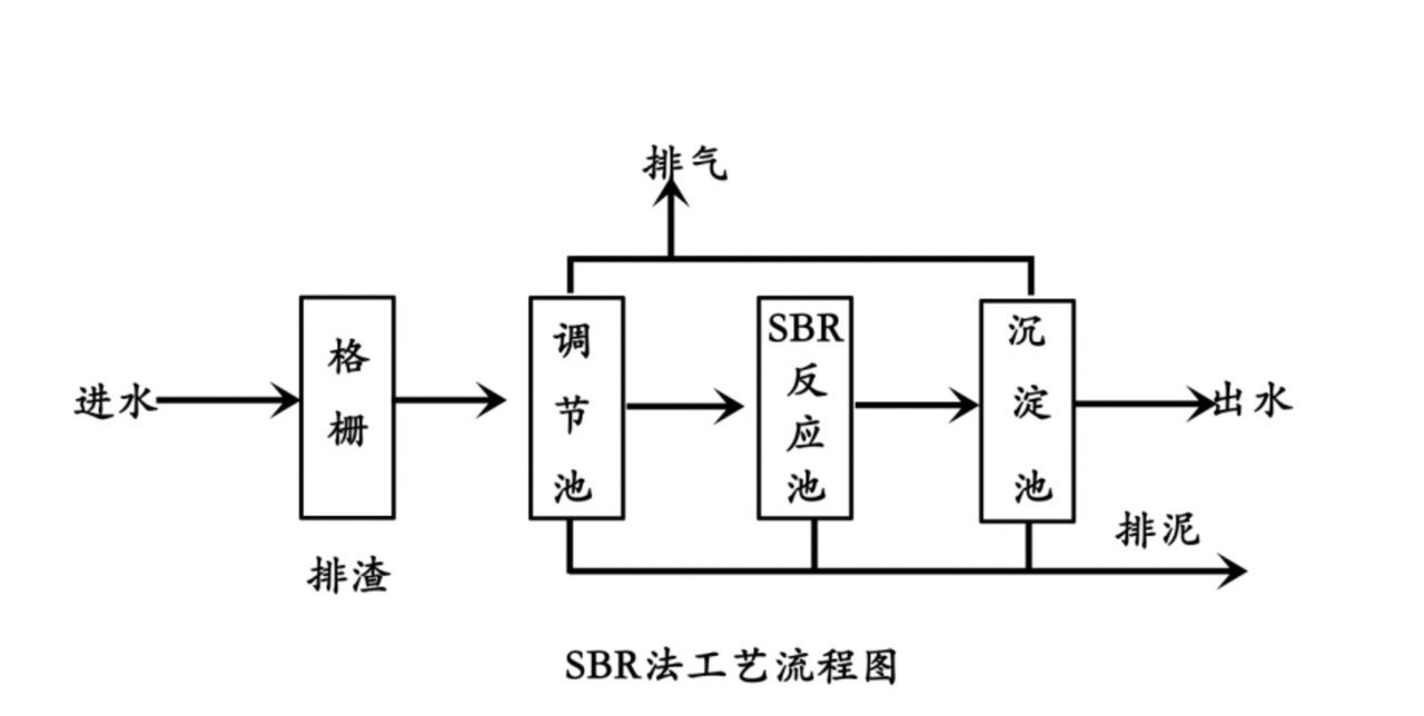 年糕食品加工废水处理设备-188BET金宝搏可靠吗